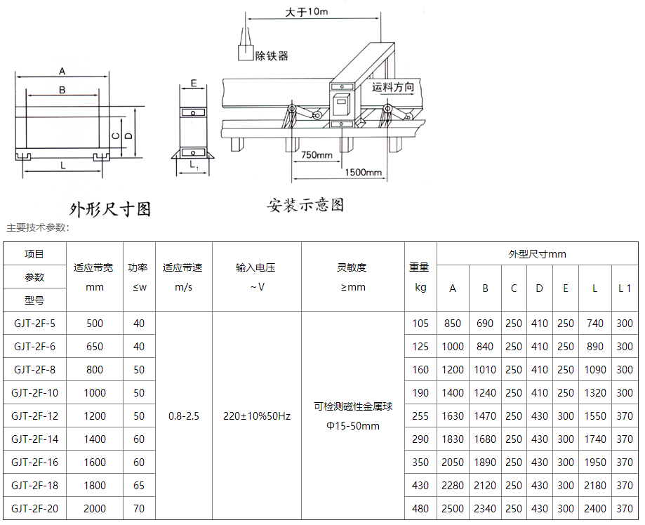 GJT-2F系列金属探测仪