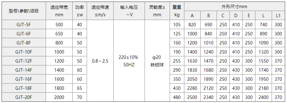 GJT-F系列金属探测仪