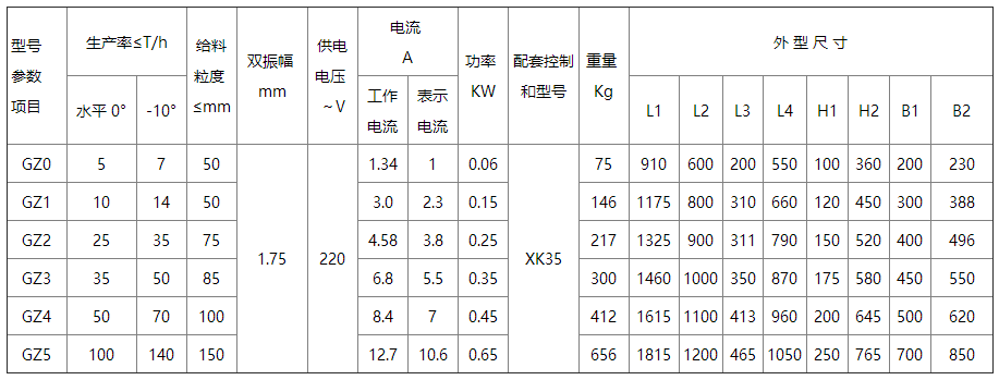 GZ系列电磁振动给料机