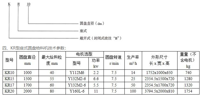 KR座式圆盘给料机