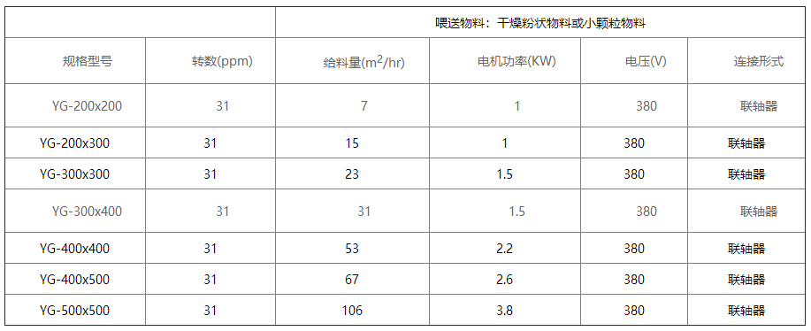 YG刚性叶轮给料机