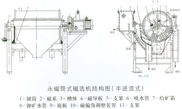 CTS(N、B)永磁筒式磁选机