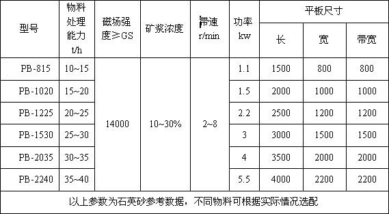 DRFPB-高梯度板式强磁磁选机