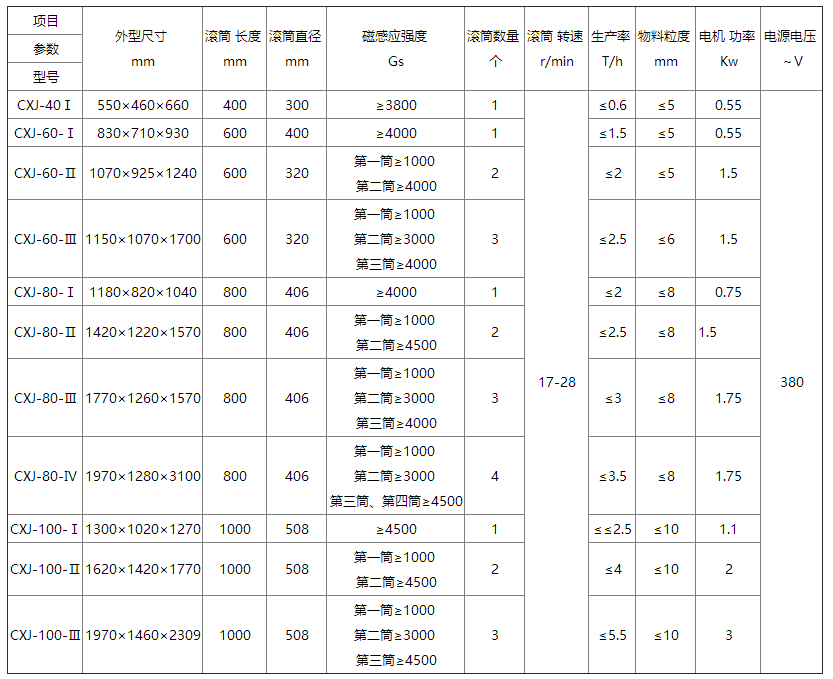 CXJ干粉永磁筒式磁选机