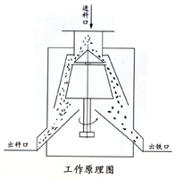 CX干粉立式磁选机