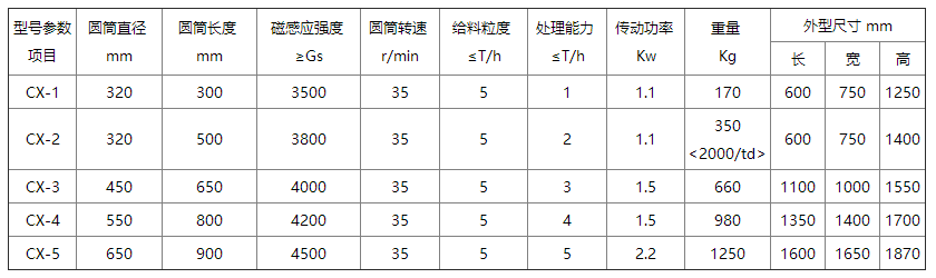 CX干粉立式磁选机