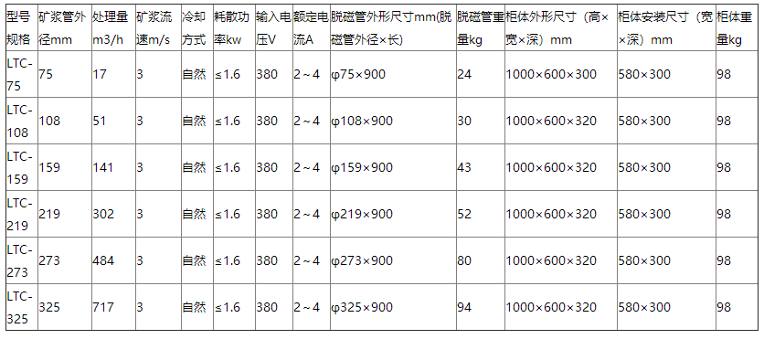 LTC恒磁场脱磁器