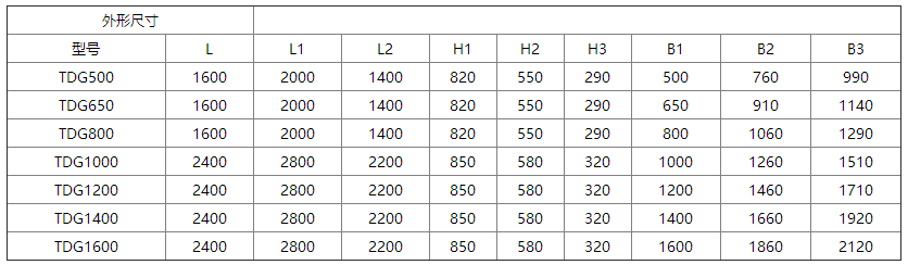 TDG调速定量皮带秤