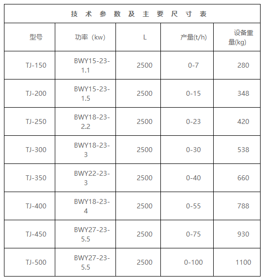 TJ型调速定量给料螺旋秤