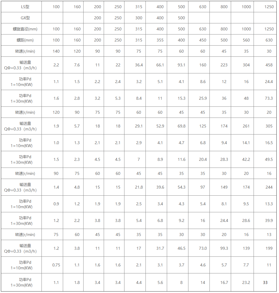 LS螺旋输送机