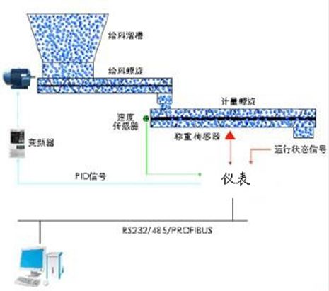 XGT螺旋计量秤