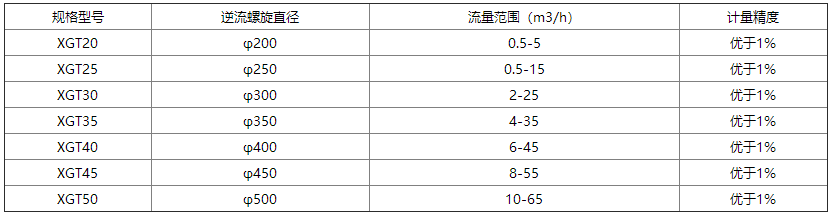 XGT螺旋计量秤