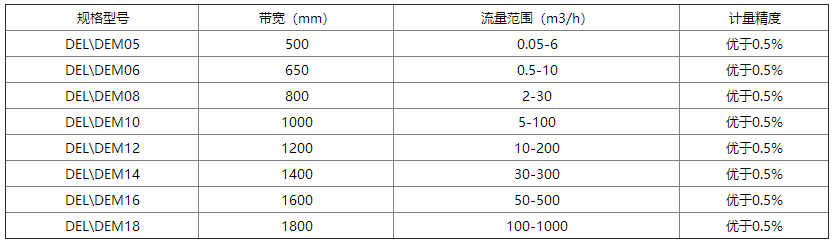 DEM调速定量给料机