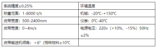 电子皮带秤