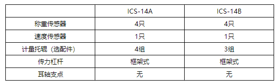 电子皮带秤