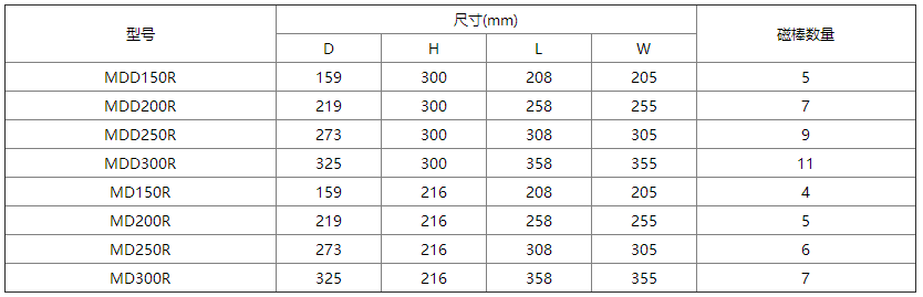 管道格栅式除铁器