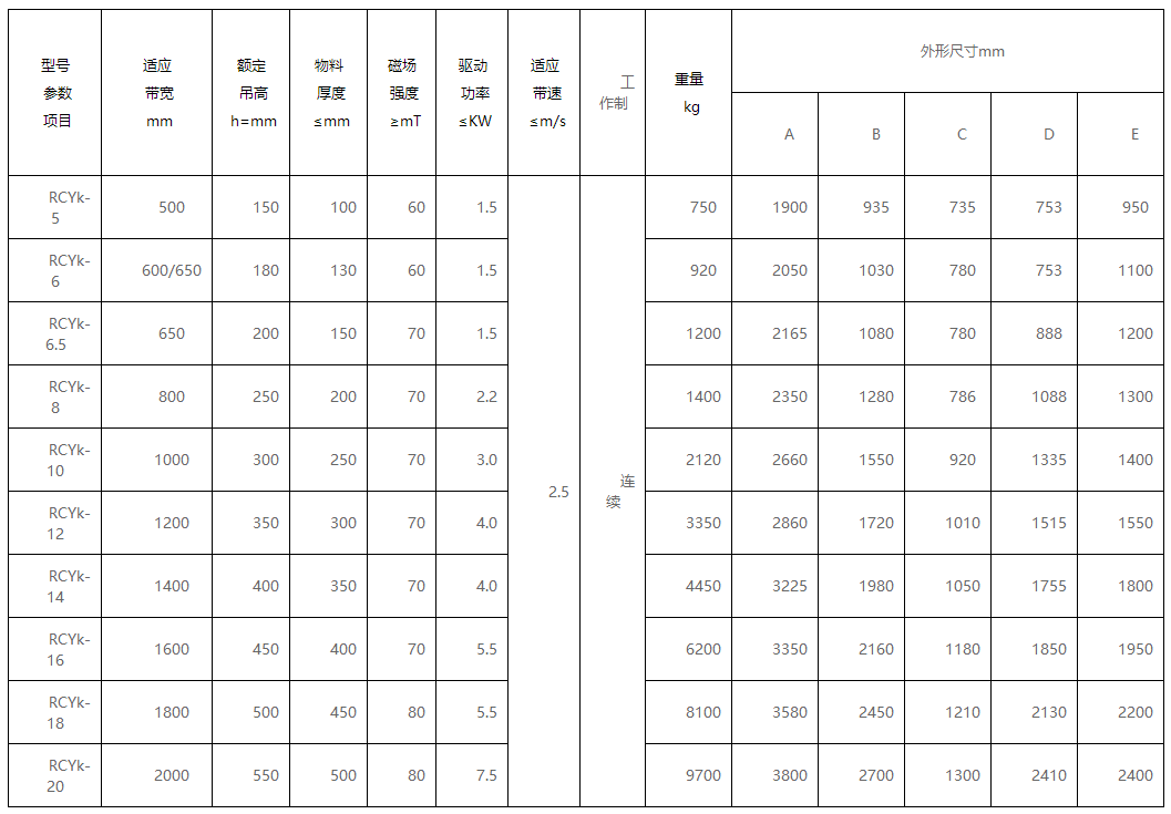 RCYK铠装永磁自卸式除铁器