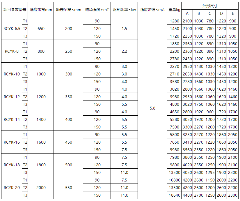 RCYK铠装永磁自卸式除铁器