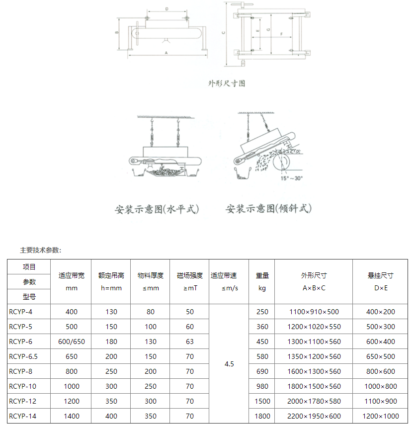 RCYP手动永磁除铁器