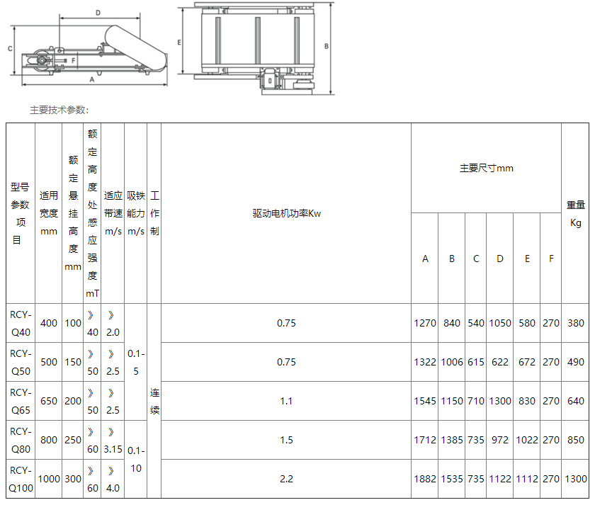 RCY-Q轻型永磁带式除铁器