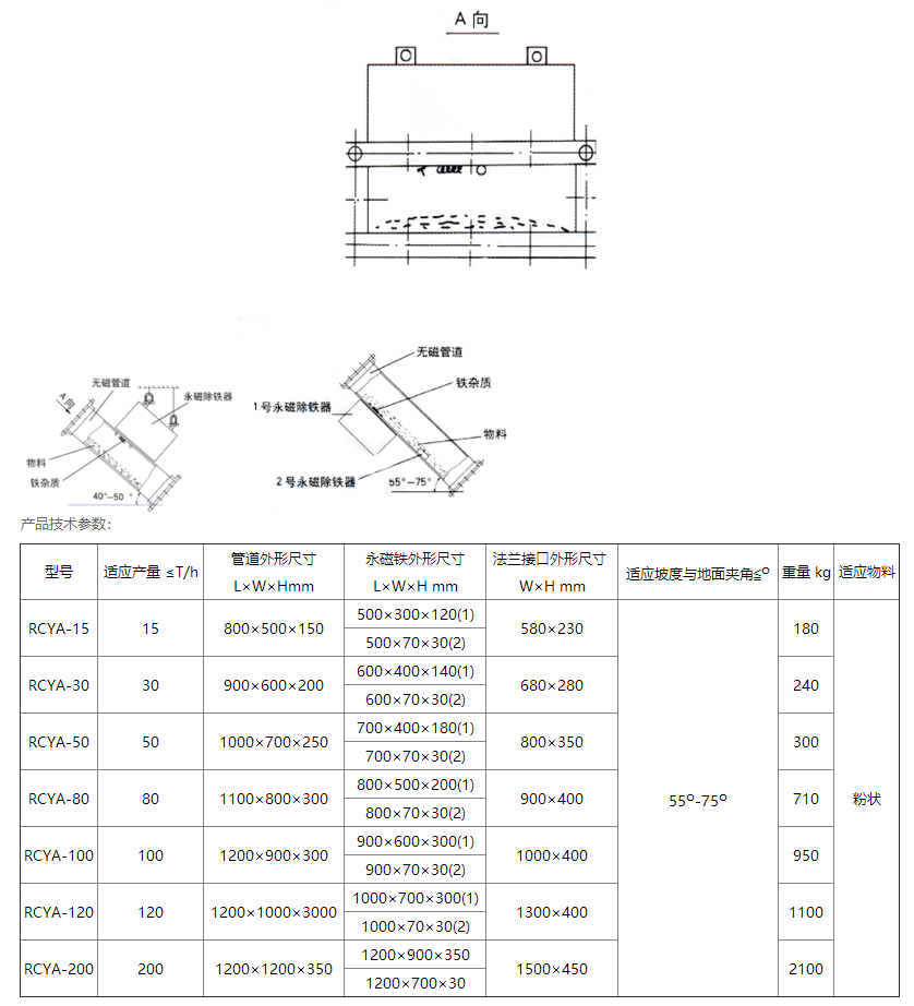 RCYA管道永磁除铁器