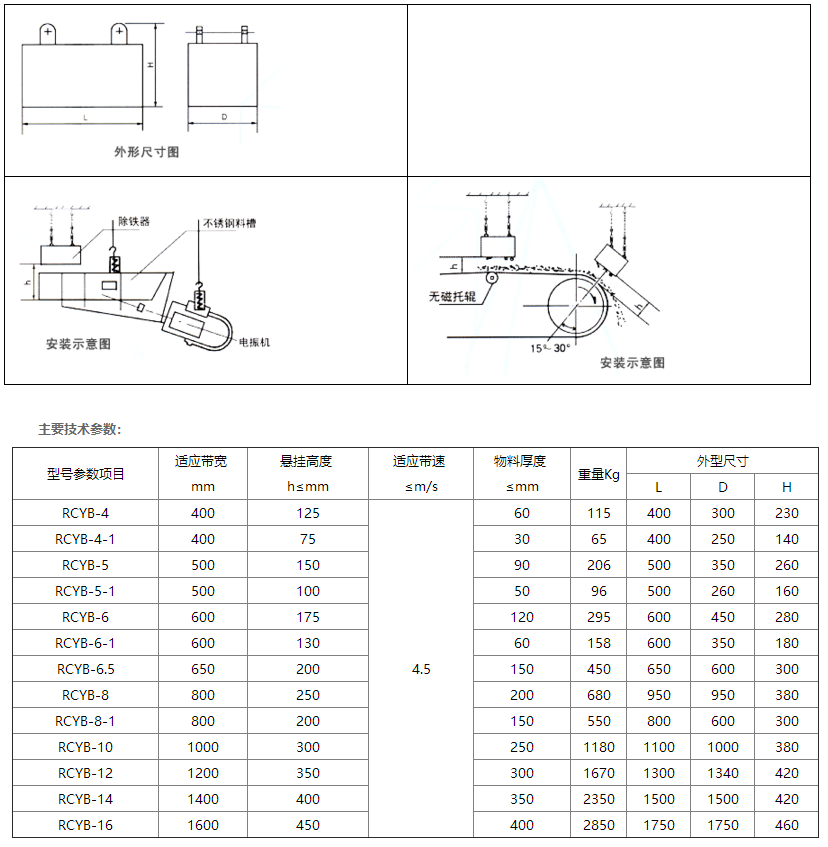 RCYB悬挂式永磁除铁器