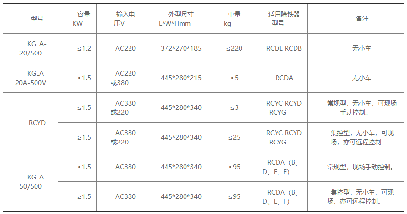 KGLA-50/500控制柜