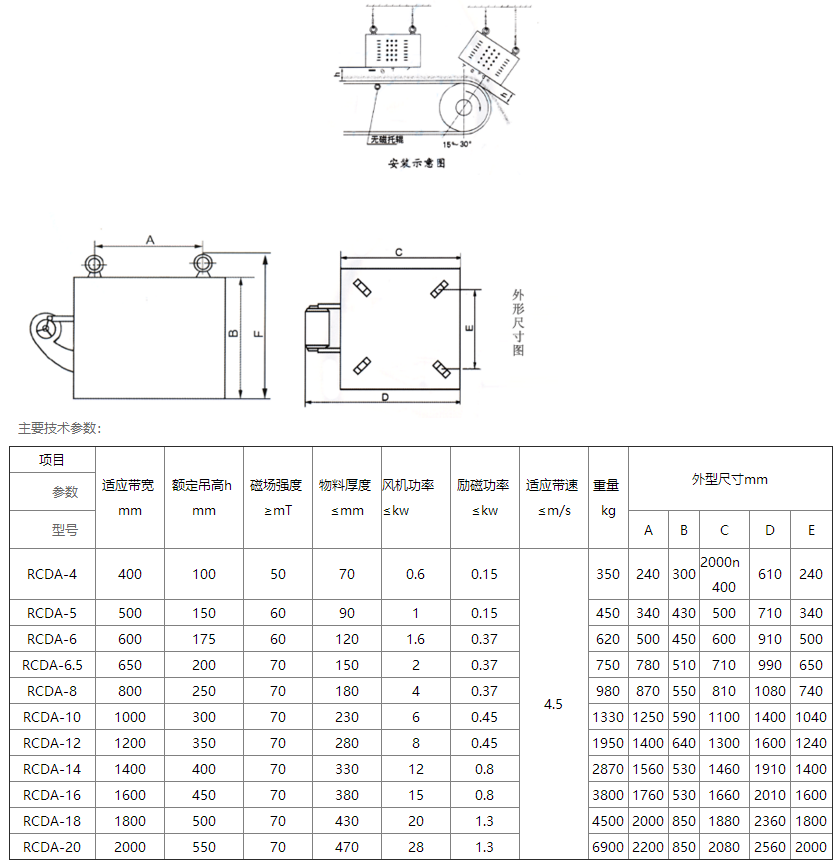 RCDA风冷悬挂式电磁除铁器