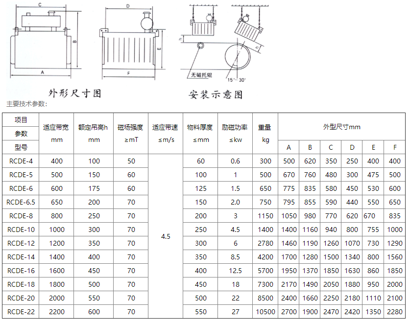 RCDE系列油冷式电磁除铁器