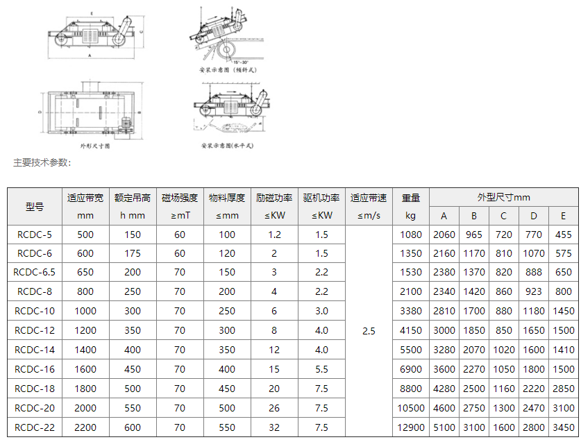 RCDC风冷自卸式电磁除铁器