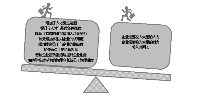 校企合作