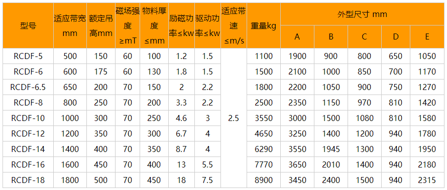 强迫油冷式电磁除铁器