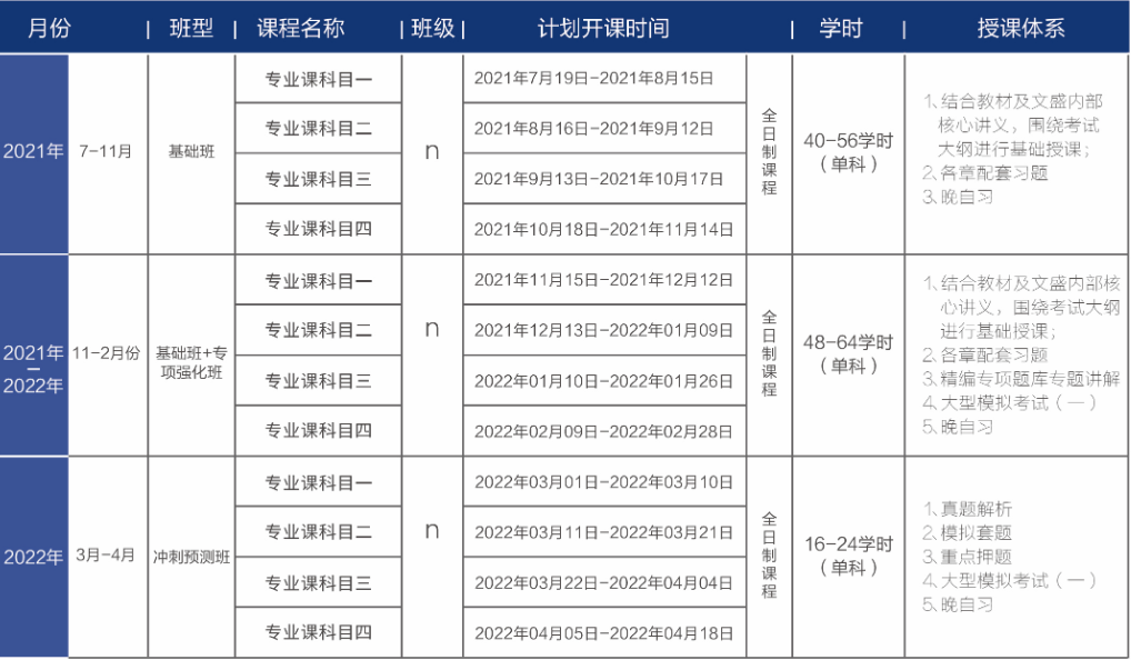 沈阳专升本培训​