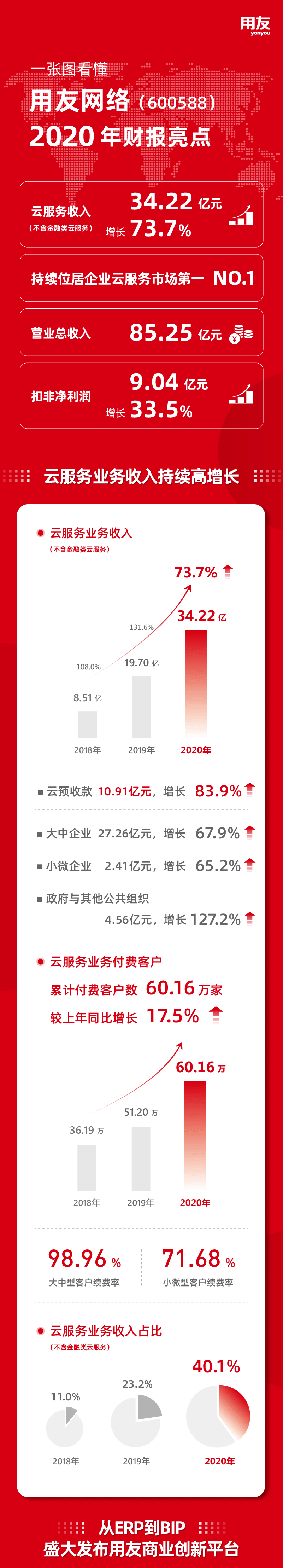 厦门用友ERP