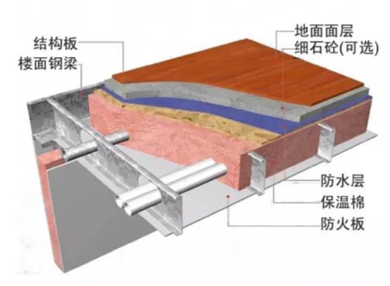 1617331342160903.jpg 轻钢结构房