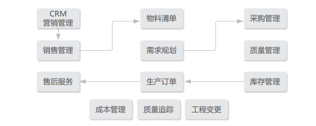 用友U8厦门服务商