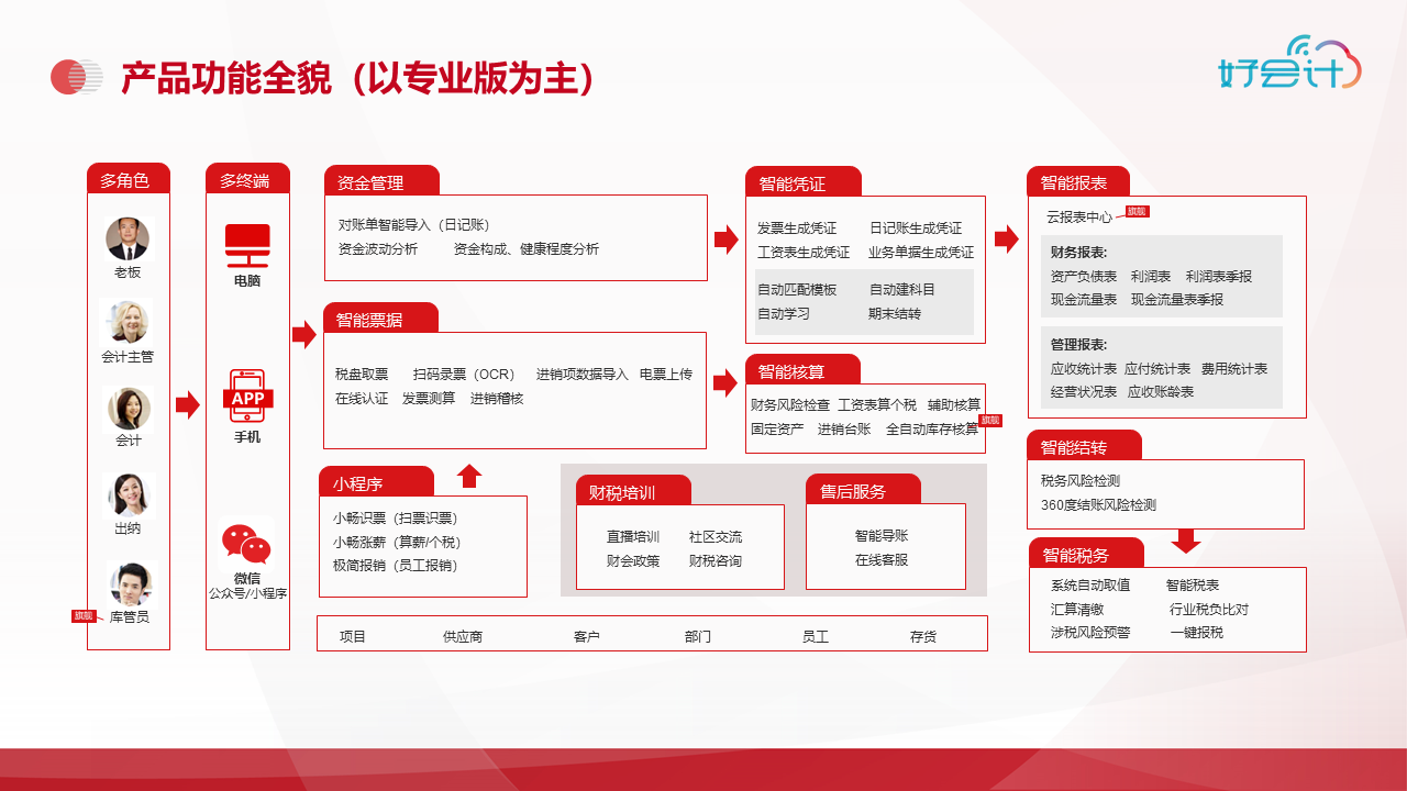 厦门用友软件