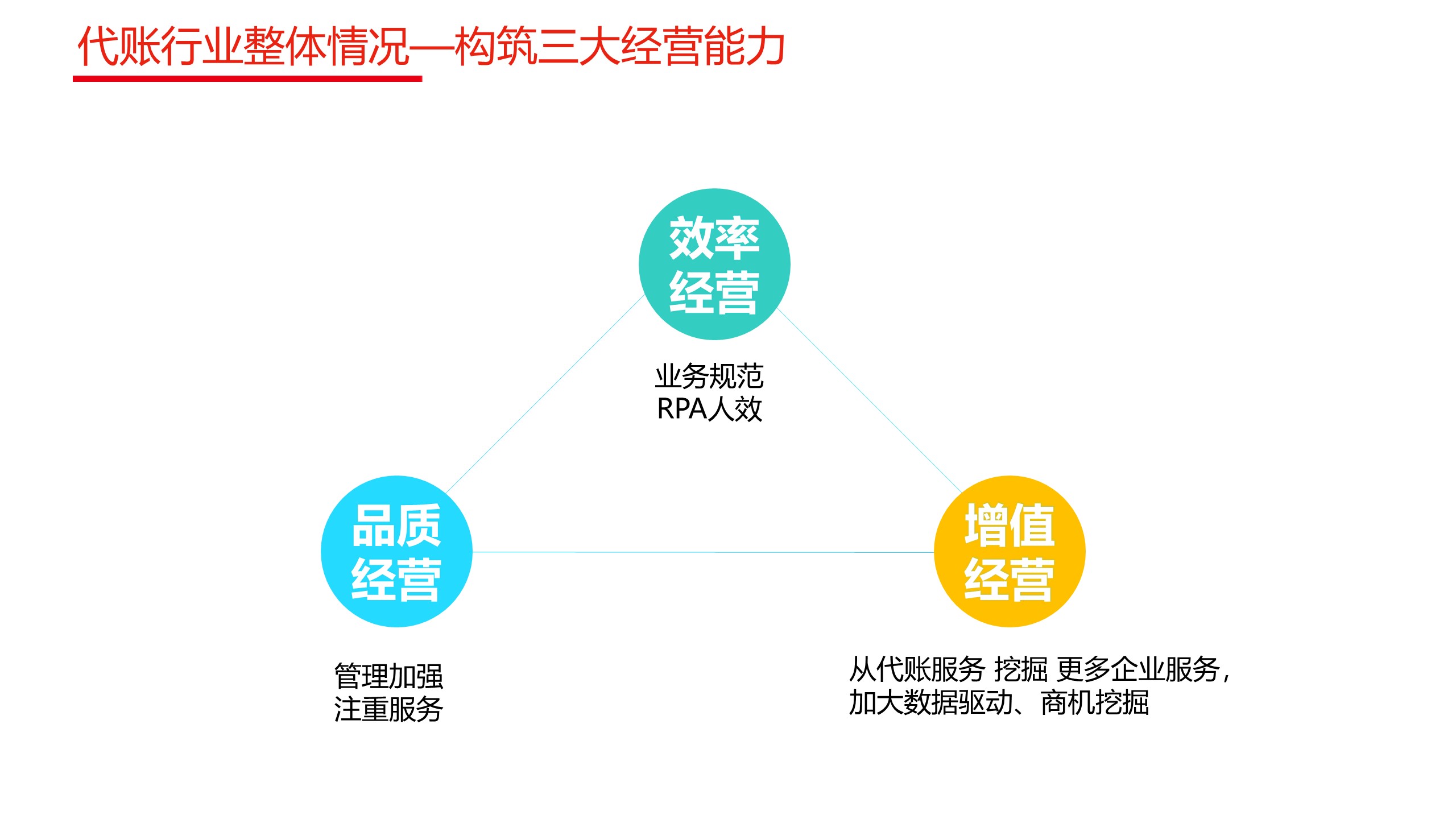 厦门用友软件