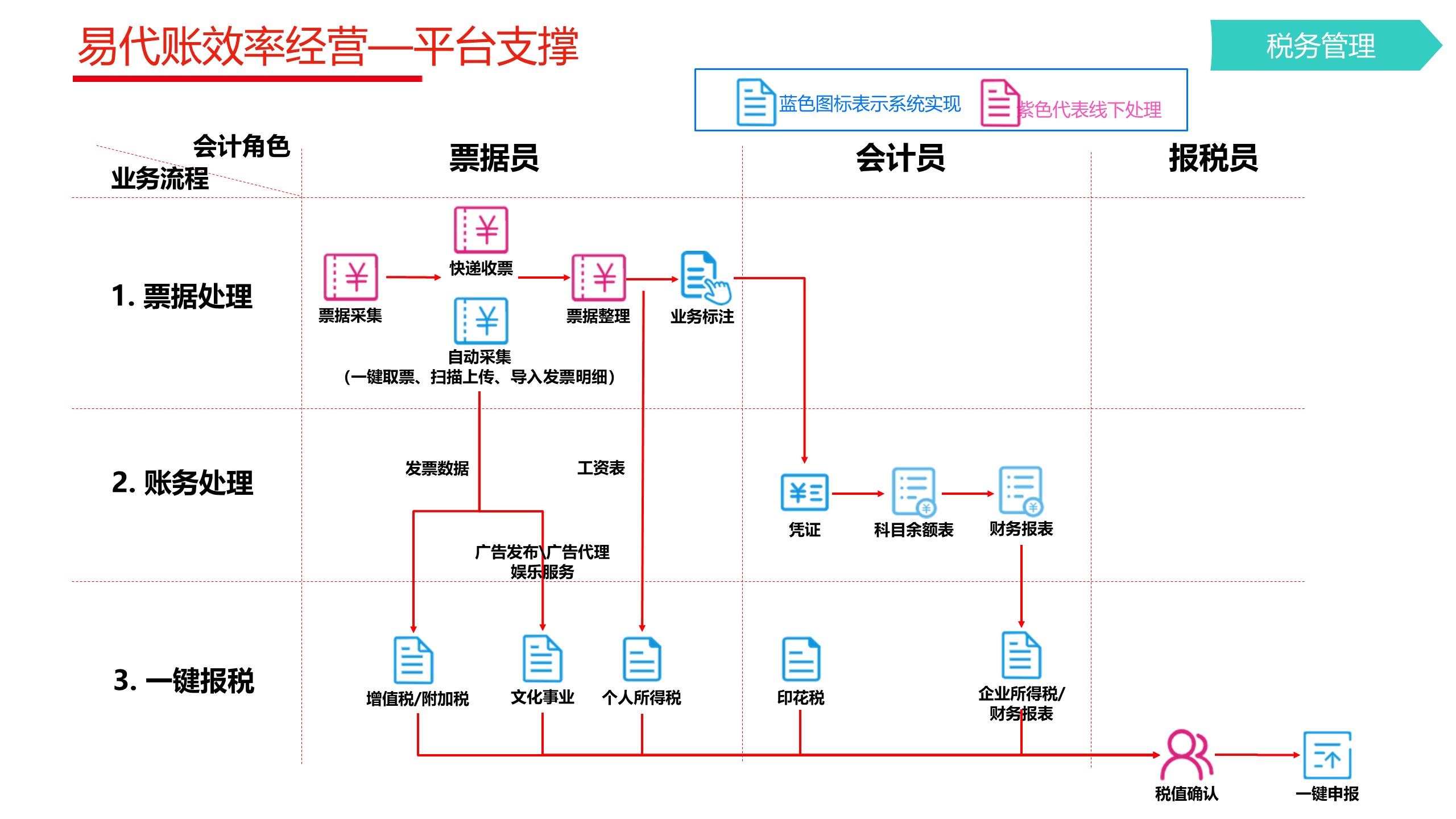 厦门用友软件