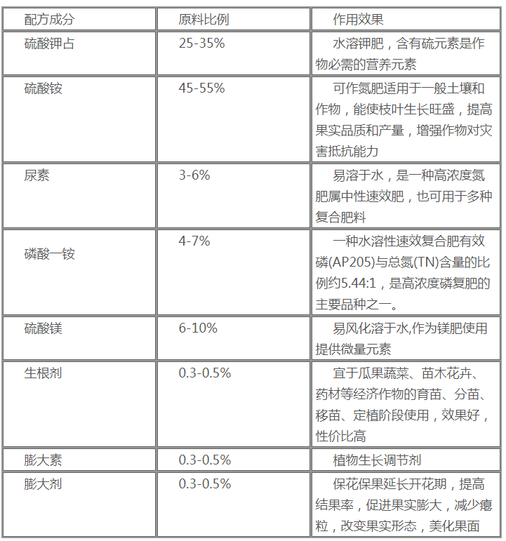 冲施肥配方及制作方法步骤