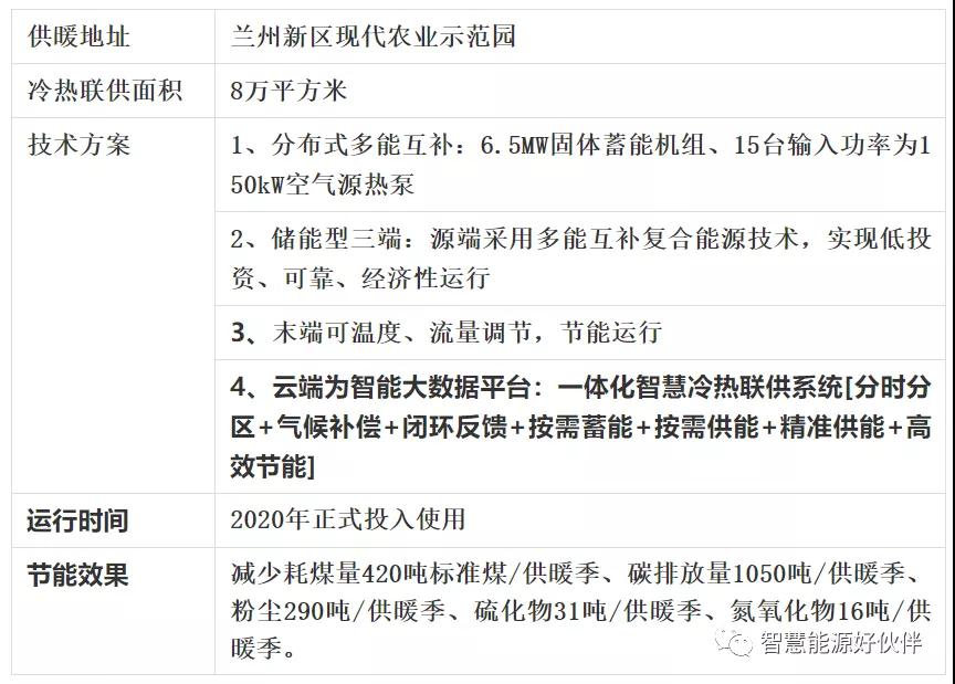 恒久安泰受邀參加甘肅（蘭州）暖通展會