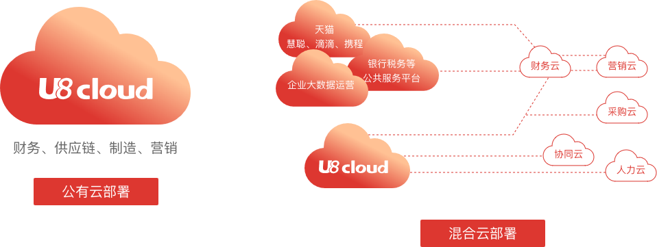 厦门用友U8cloud