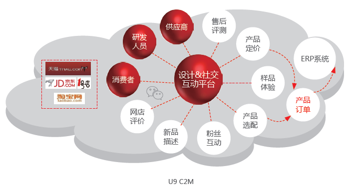 厦门用友ERP