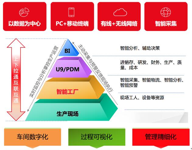 厦门用友ERP