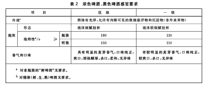 啤酒是泡沫越多質量越好嗎？