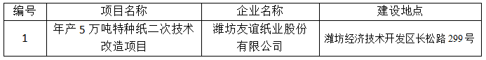 潍坊友谊纸业股份有限公司年产5万吨特种纸二次技术改造项目环境影响评价报批前公示