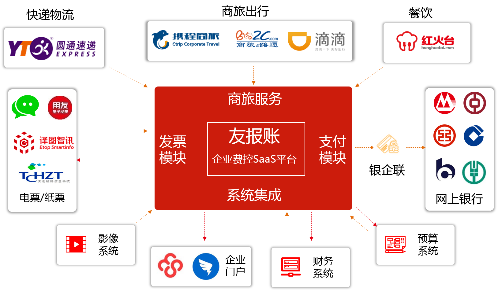 厦门用友软件