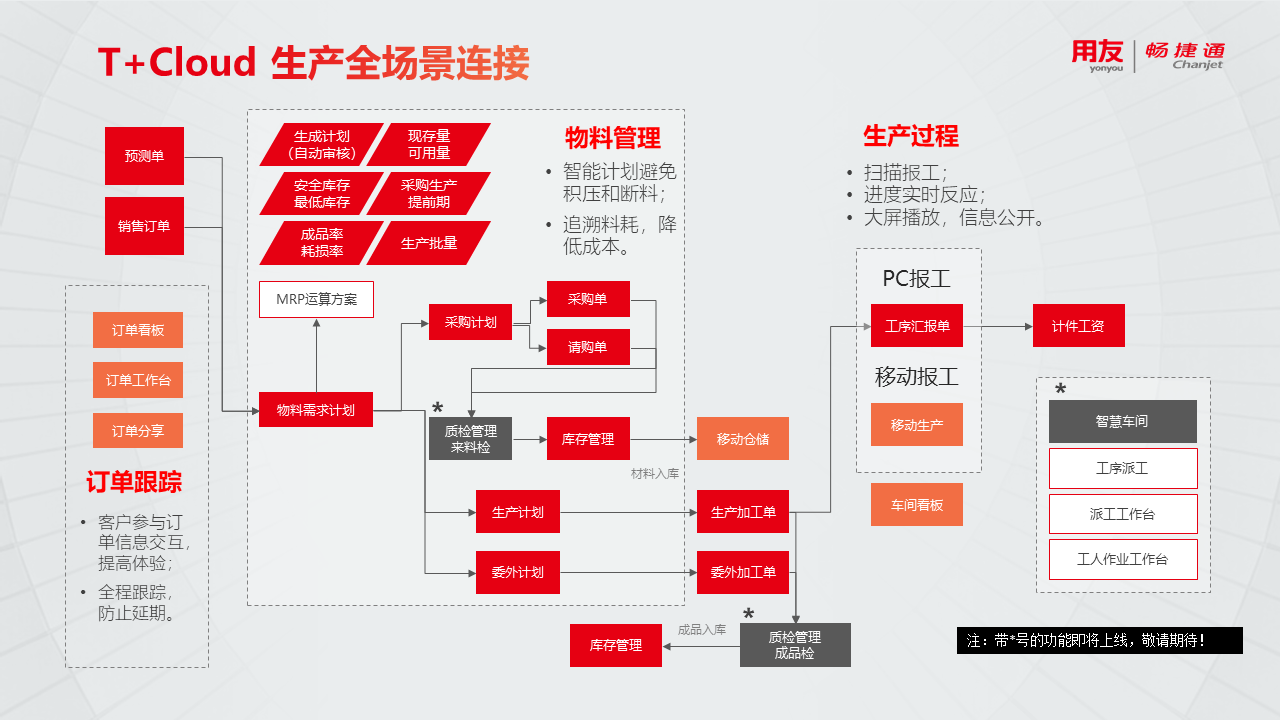 厦门用友软件