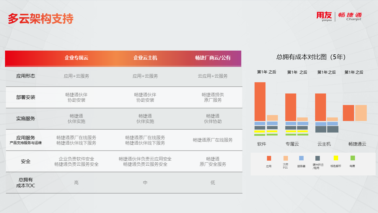 厦门用友软件