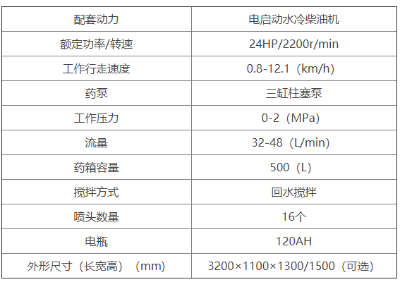 果園打藥機